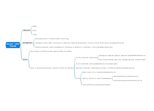 政治必修一中国梦思维导图
