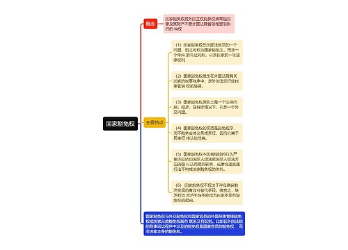 国际法知识国家豁免权思维导图