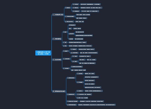 人教版地理七年级下册第九章第二节巴西思维导图思维导图