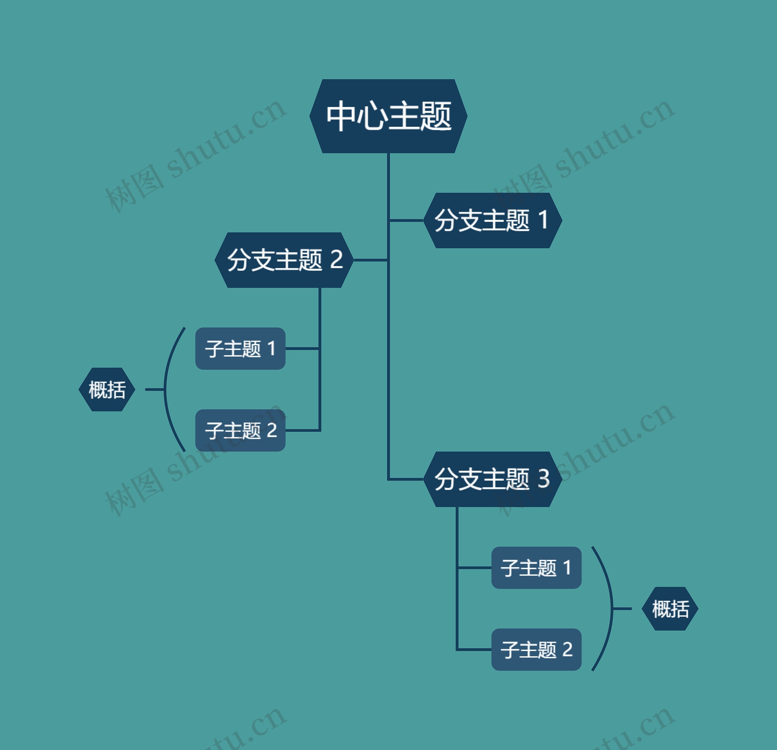 优雅深绿色树形图主题思维导图