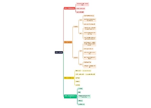 人力资源管理学知识管理人员的选聘思维导图