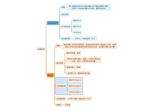 计算机知识选择排序思维导图