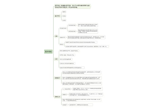 医疗保险思维导图