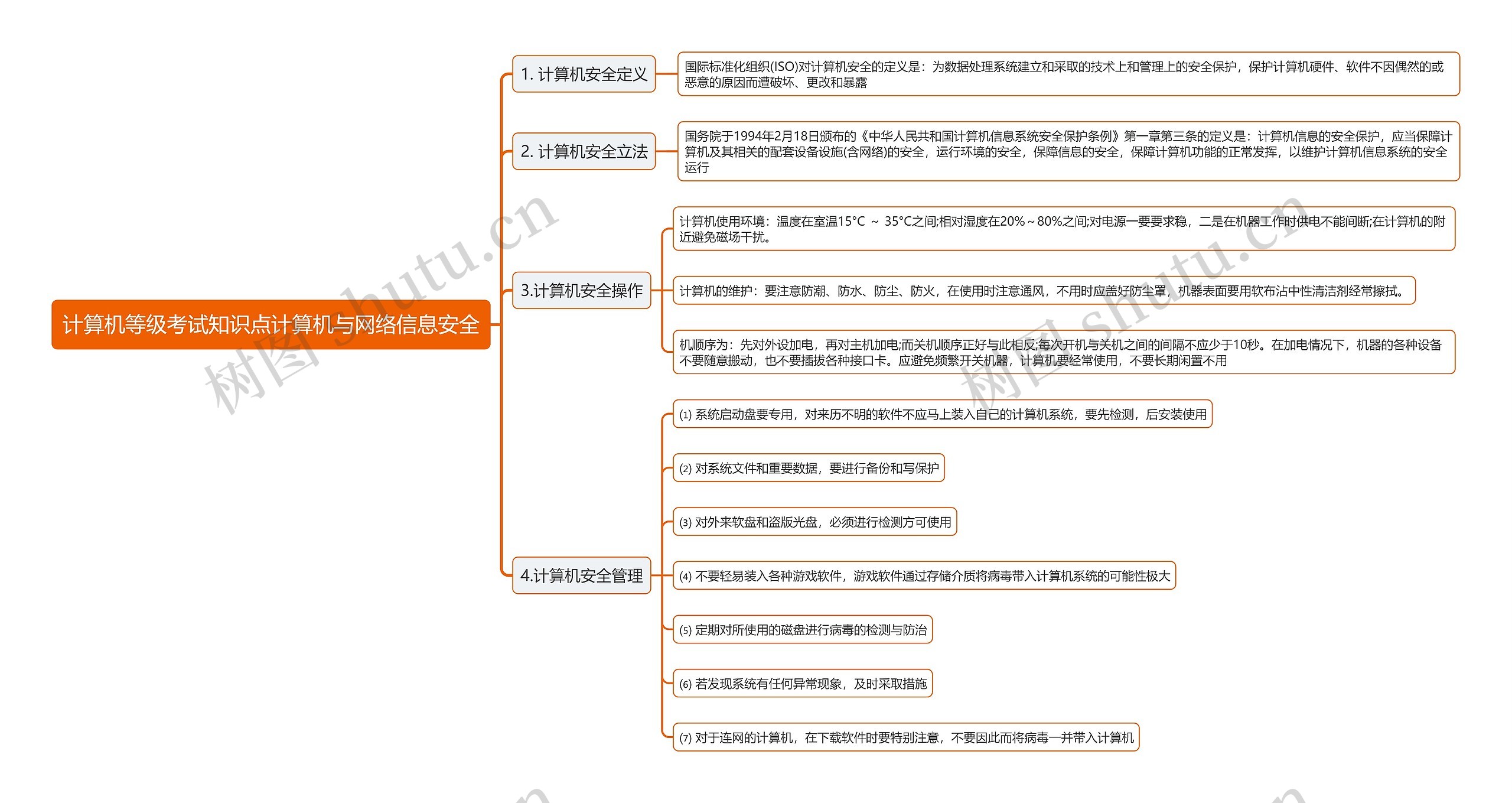 计算机等级考试知识点计算机与网络信息安全