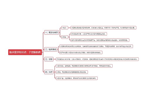 临床医学知识点：子宫腺肌病思维导图