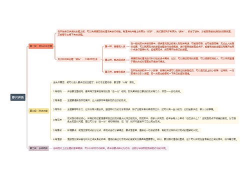 即兴讲话思维导图