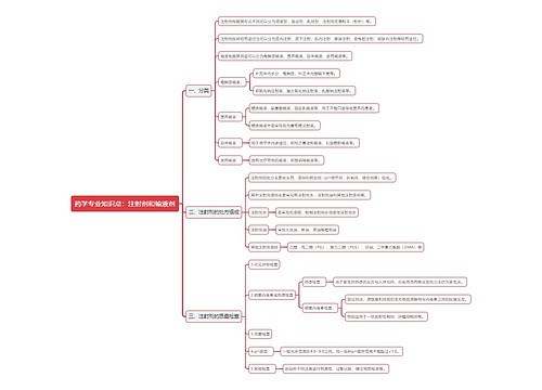 药学专业知识点：注射剂和输液剂思维导图