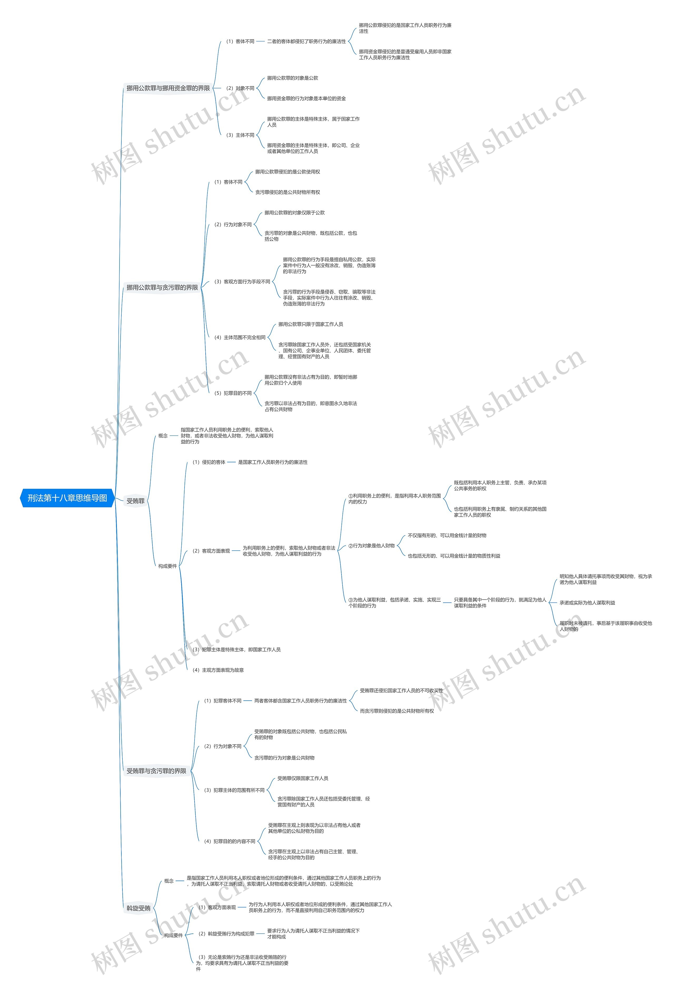 刑法第十八章思维导图