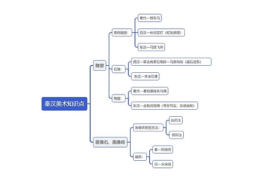 秦汉美术知识点