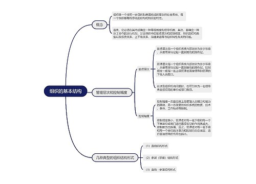 组织的基本结构的思维导图