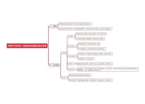 护理学专业知识：尿道损伤的病因及临床表现思维导图