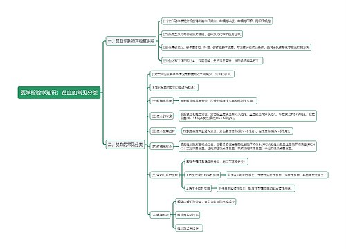 医学检验学知识：贫血的常见分类思维导图