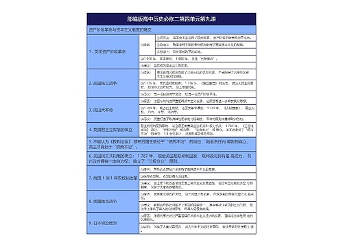 部编版高中历史必修二1专辑-3