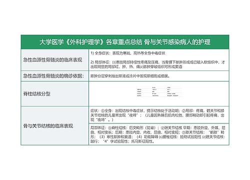 骨与关节感染病人的护理