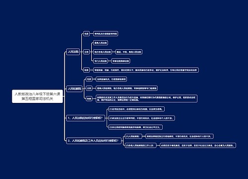 人教版政治八年级下册第六课第五框国家司法机关思维导图思维导图