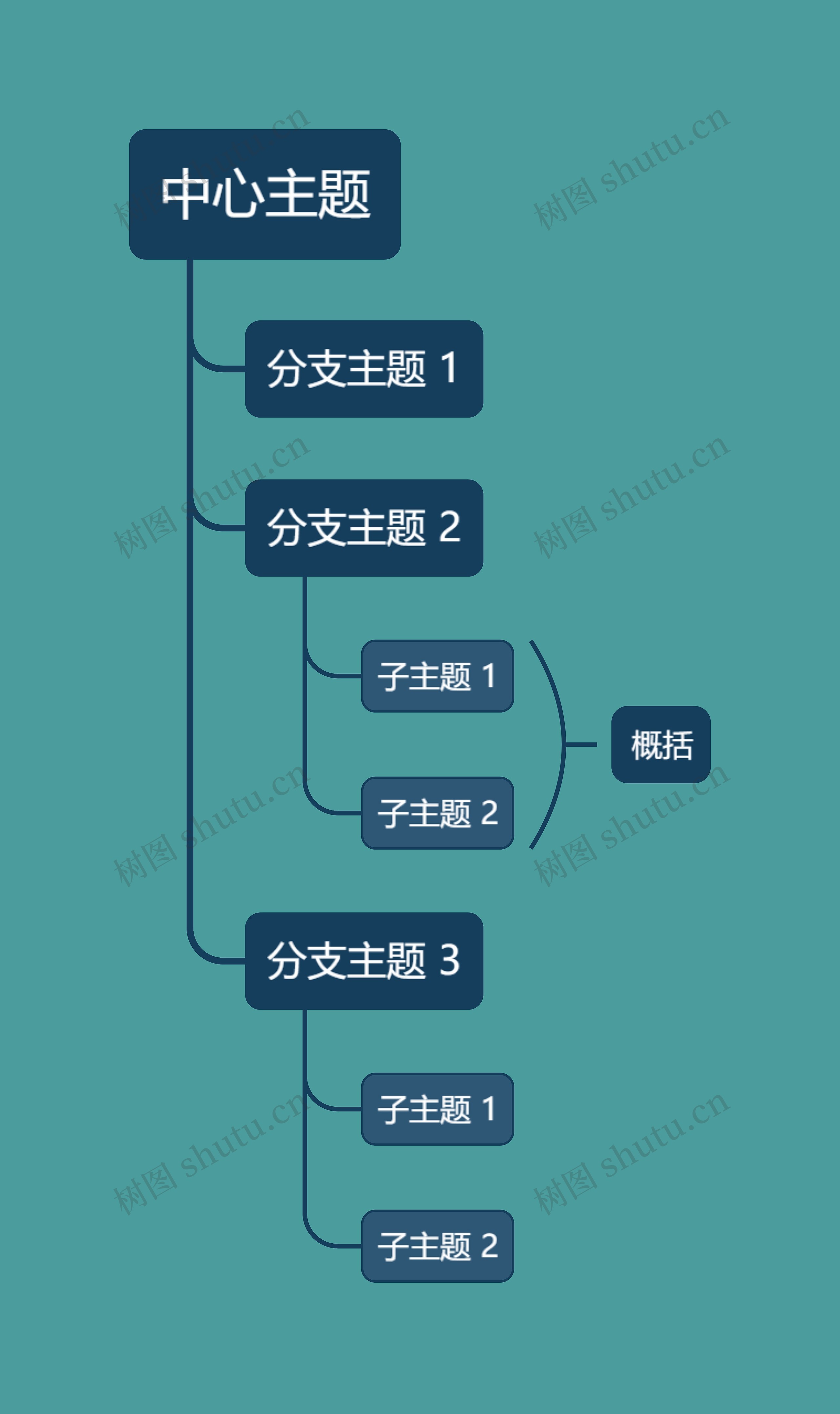 优雅深绿色单向树形图主题思维导图