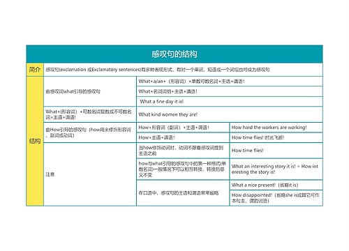 英语语法感叹句的结构思维导图
