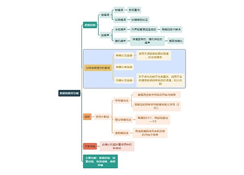 计算机知识数据链路层功能思维导图