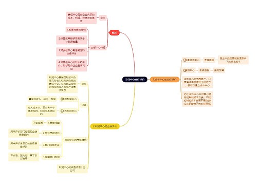 责任中心业绩评价思维导图