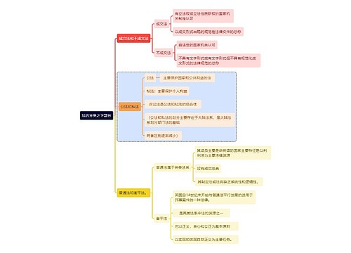 法的分类之下部分