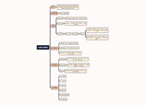 医学知识儿童贫血概论思维导图