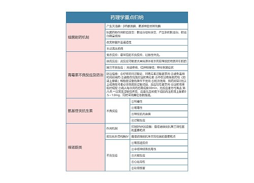  药理学重点归纳思维导图