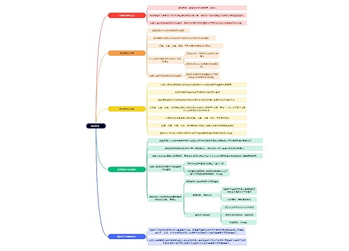 法学知识纳税质押思维导图  