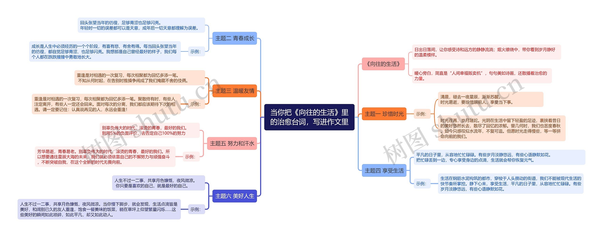 当你把《向往的生活》里的治愈台词，写进中考作文里