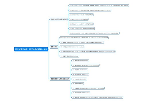 医学伦理学知识：医学伦理的权利与义务思维导图