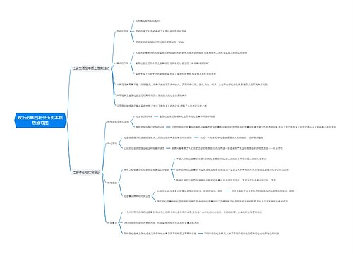 政治必修四社会历史本质思维导图