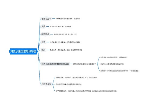 河流沙量因素思维导图