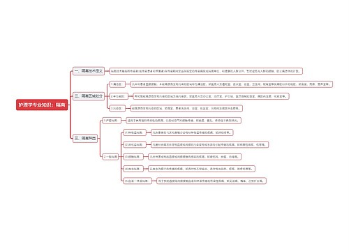 护理学专业知识：隔离思维导图