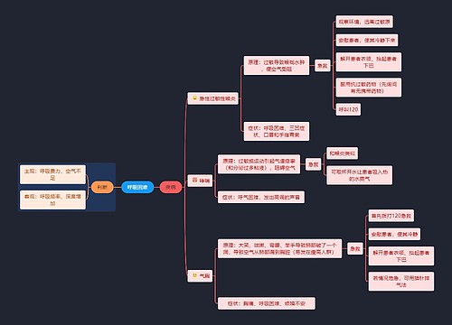 医学知识呼吸困难急救思维导图