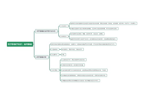 医学影像学知识：前列腺癌思维导图