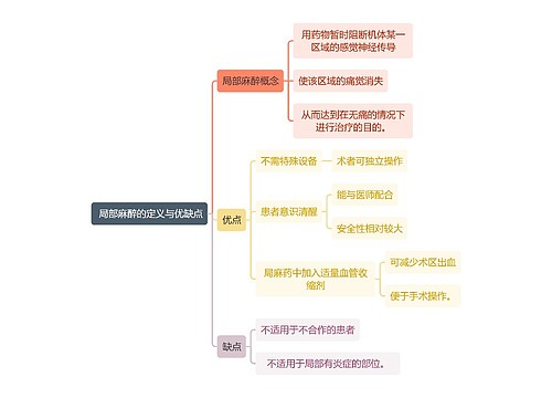 医学知识局部麻醉的定义与优缺点思维导图