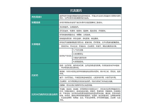 抗真菌药的思维导图