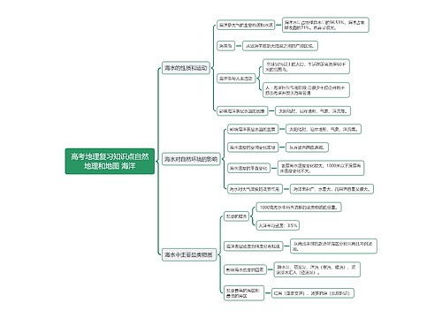 高考地理复习知识点自然地理和地图 海洋