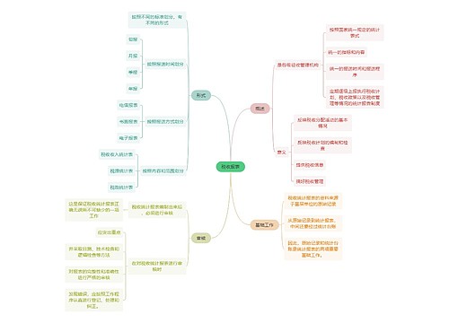 法学知识税收报表思维导图