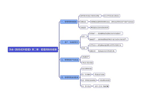 注会《财务成本管理》第二章：管理用财务报表