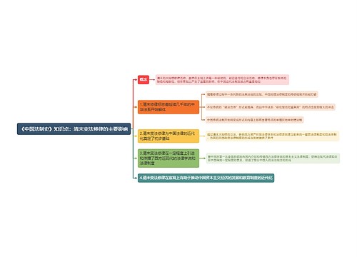 《中国法制史》知识点：清末变法修律的主要影响