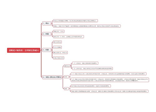 《商法》知识点：公司设立发起人思维导图