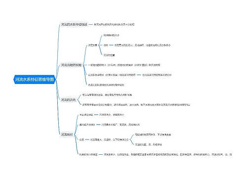 河流水系特征思维导图
