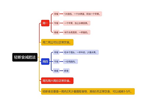 轻断食减肥法