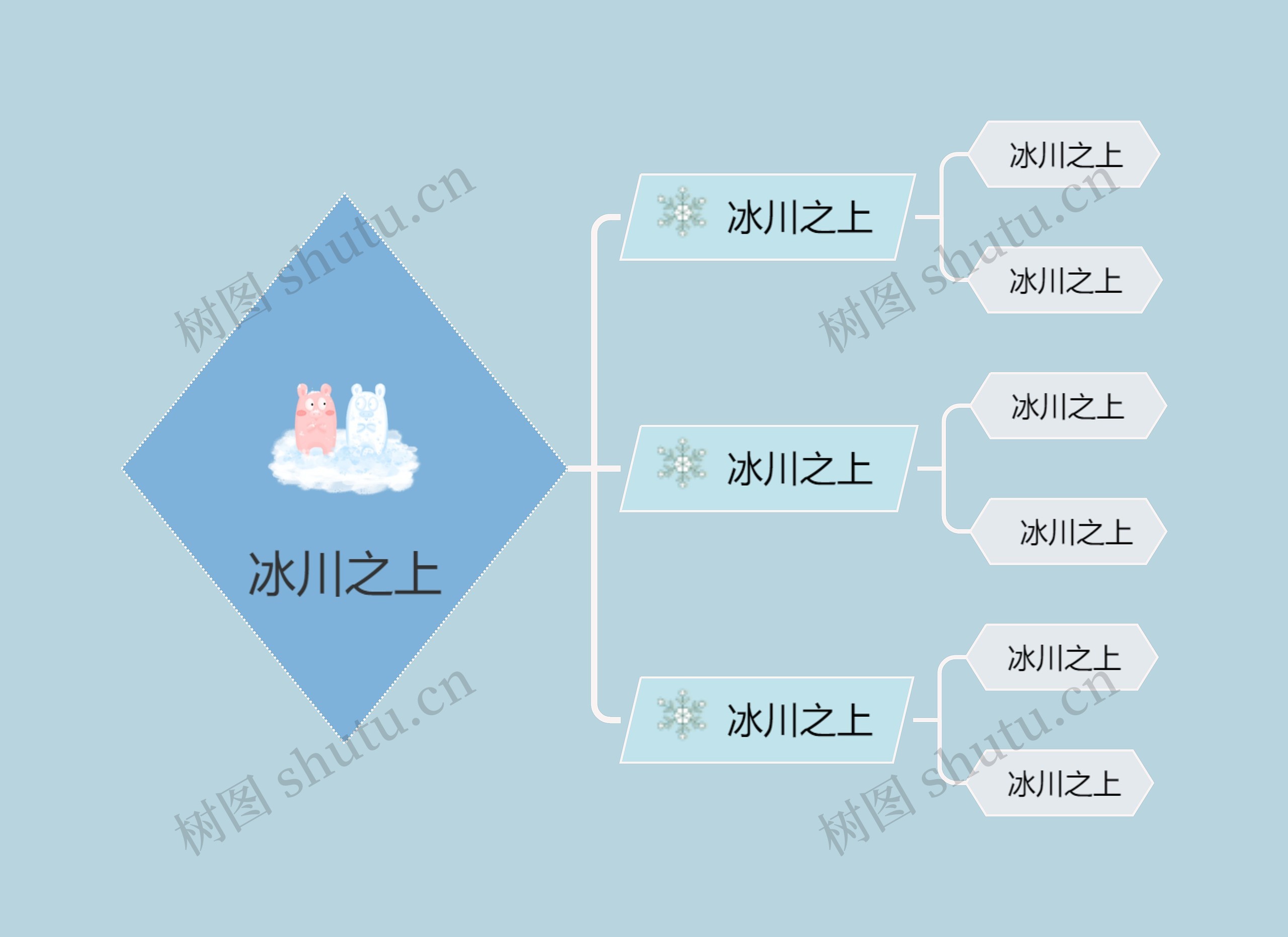冰川之上主题思维导图
