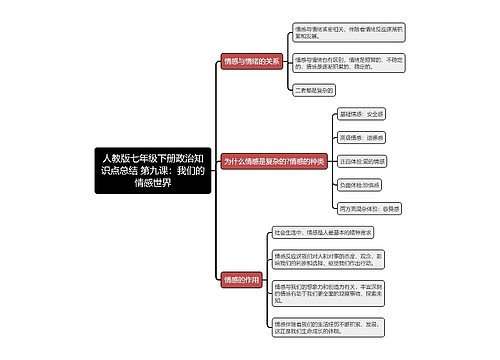 人教版七年级下册政治知识点总结 第九课：我们的情感世界