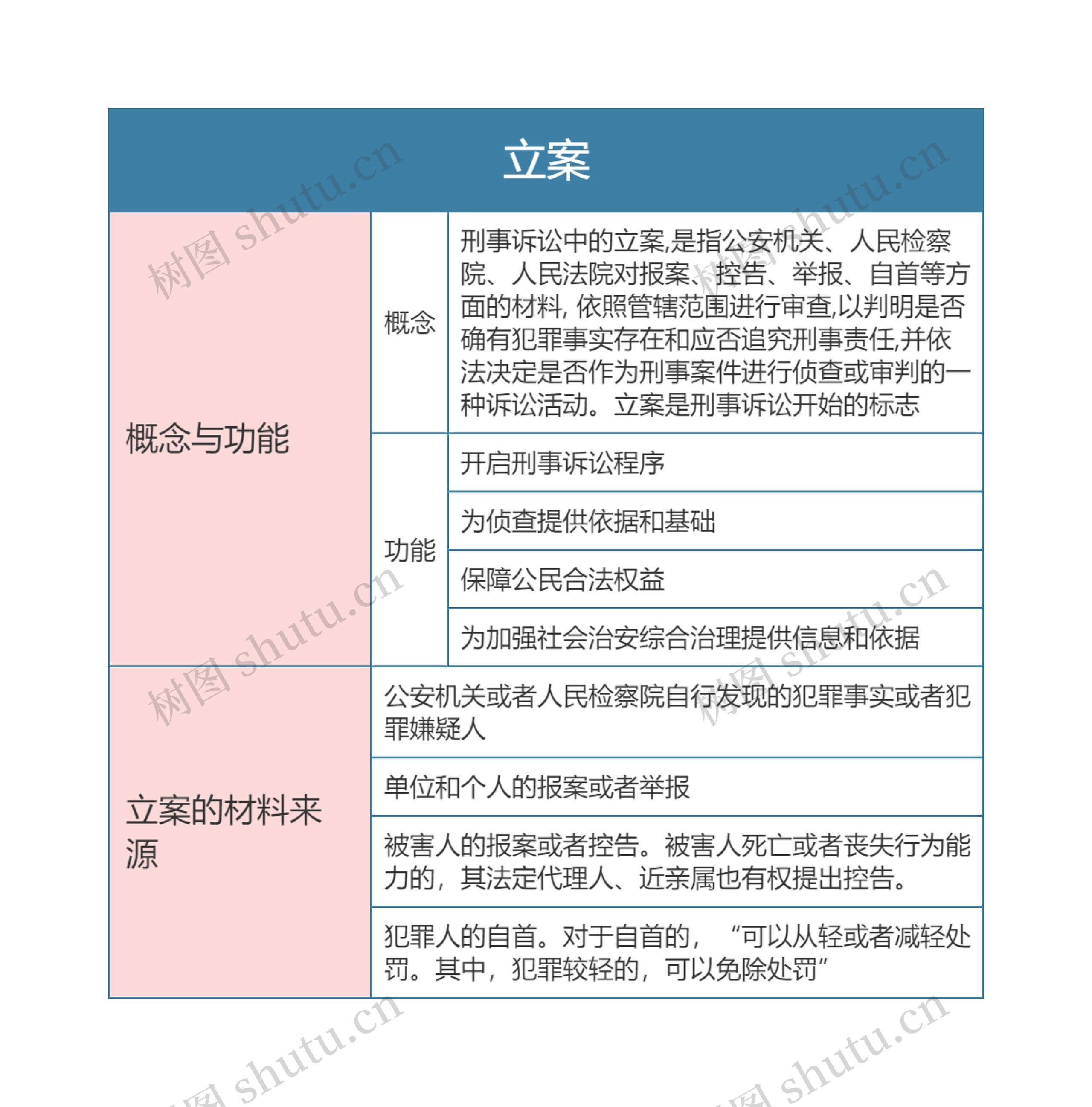 刑事诉讼法立案思维导图