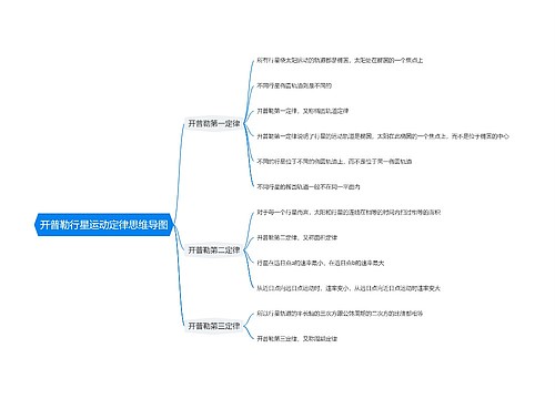 开普勒行星运动定律思维导图