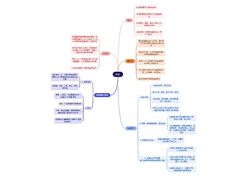 中医知识灸法思维导图