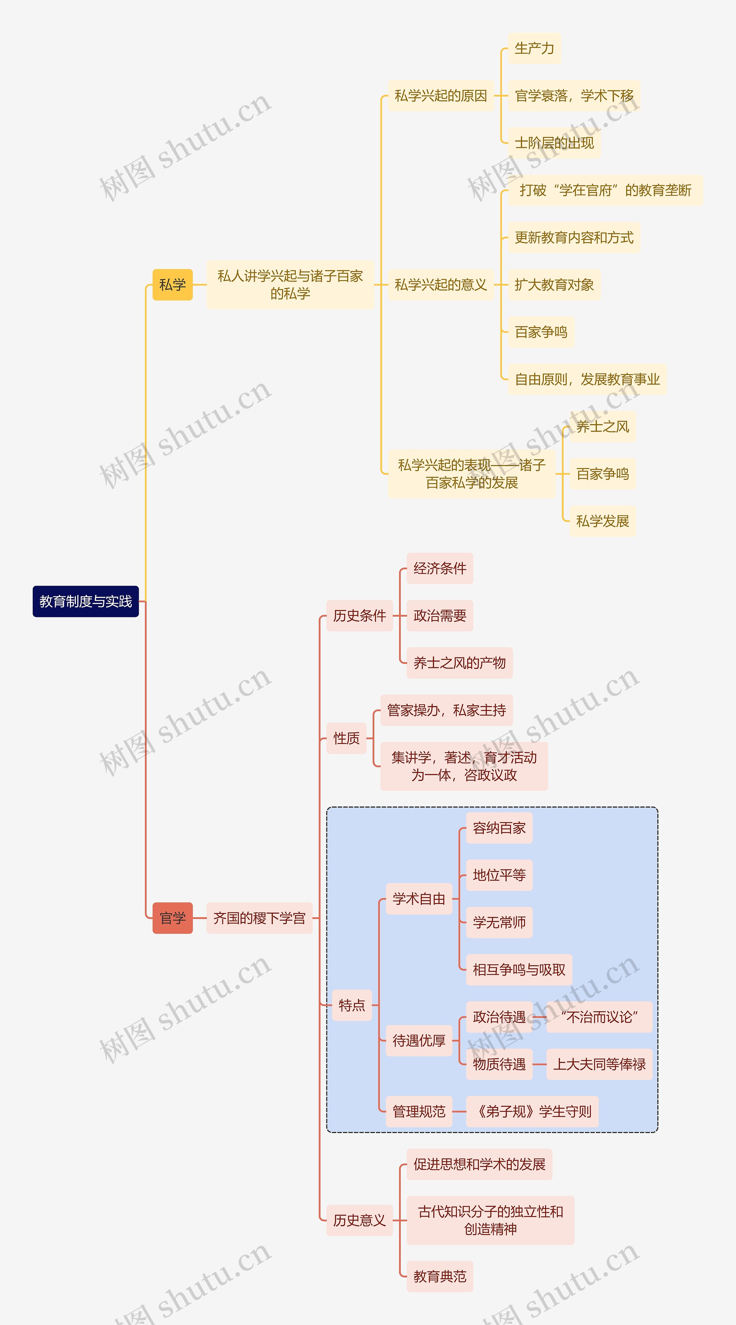 教师资格考试教育制度与实践知识点思维导图