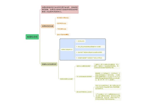 知识产权地理标志权思维导图